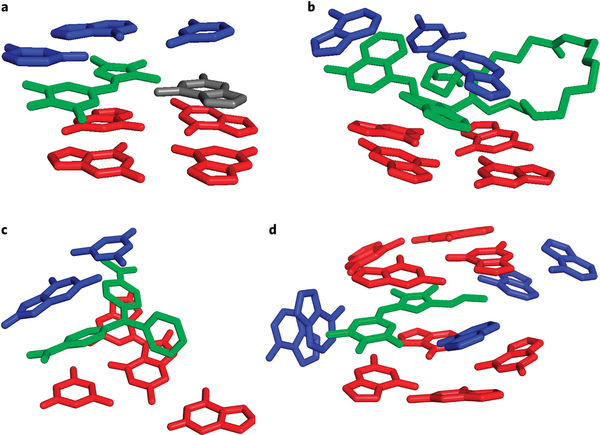 Four structural panels (a-d) showing 3D molecular models of G-quadruplex RNA aptamer conformations: apo form with displaced dye (gray, panel a) and three ligand-bound conformations (panels b-d) with fluorescent dye molecules (blue/green) stacking on red G-tetrad layers (RNA imaging paper, Nature Chemical Biology 2017 News and Views)